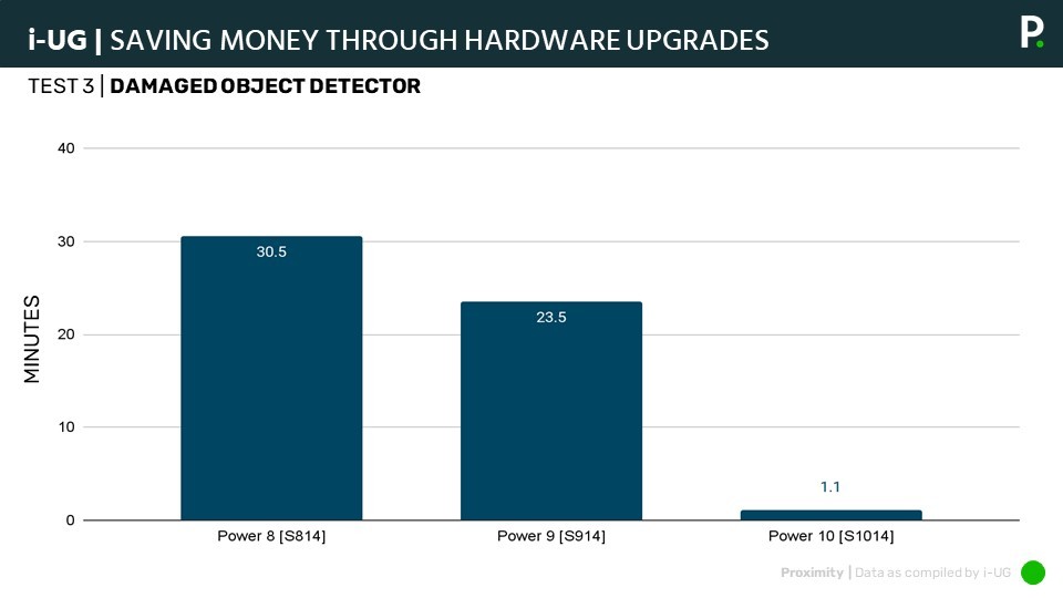 10 - Hardware Upgrades graphic for the IBM i Update March 2023