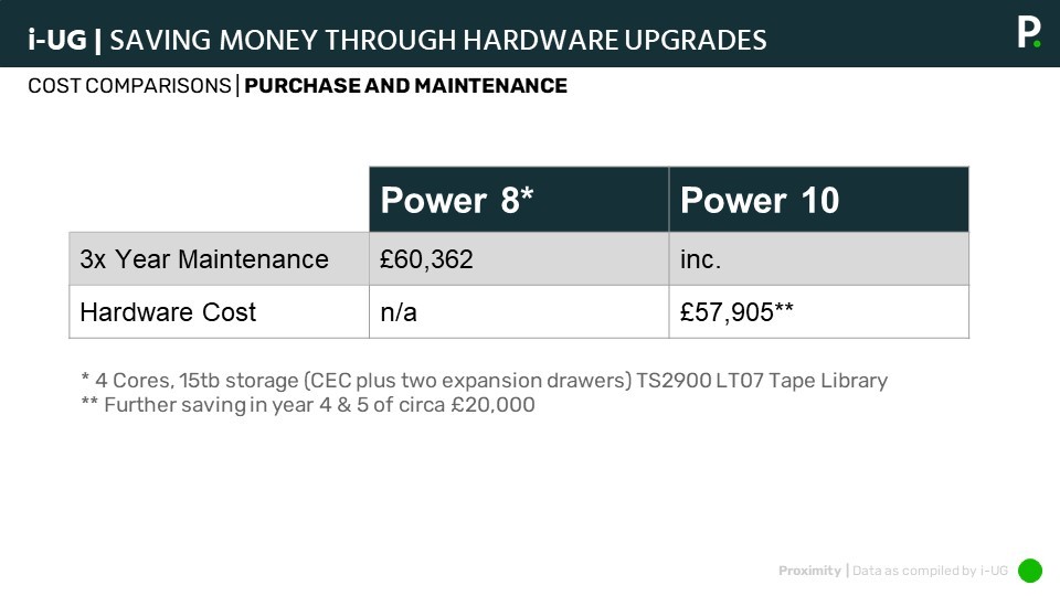 11 - Hardware Cost Comparisons graphic for the IBM i Update March 2023