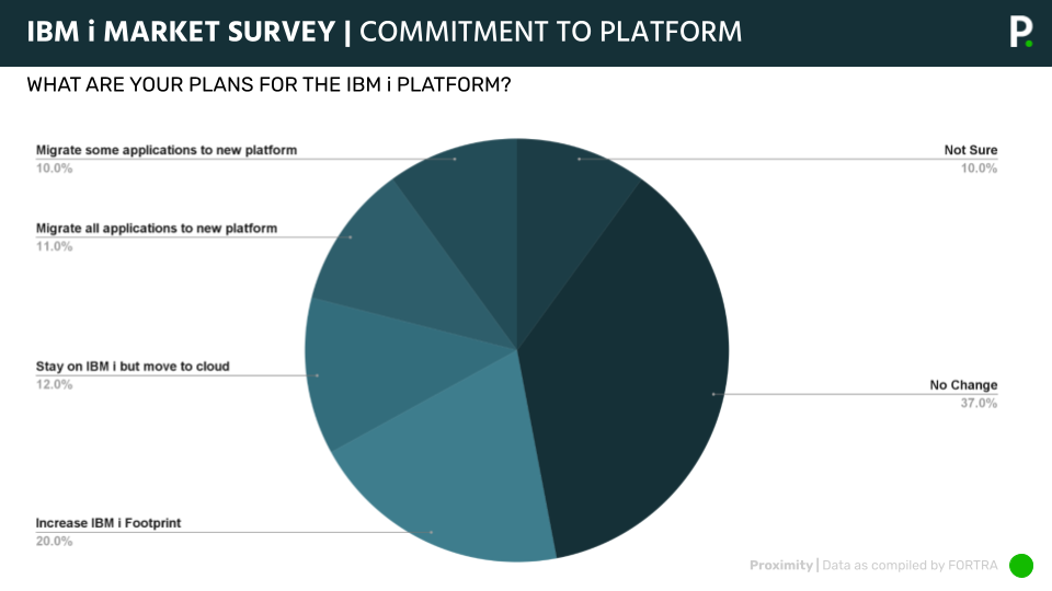2-Committment-to-platform-IBM-i-Update-February-2023