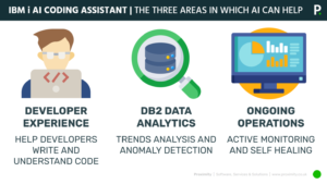 AI-Coding-Assistant-IBM-i