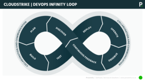 Dev-Ops-Infinity-Loop-Visualised