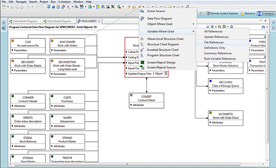 X-analysis product shot