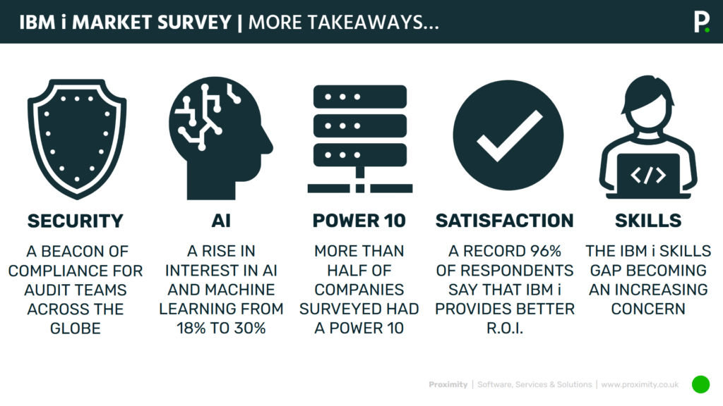 IBM i marketplace survey results IBM i skills gap