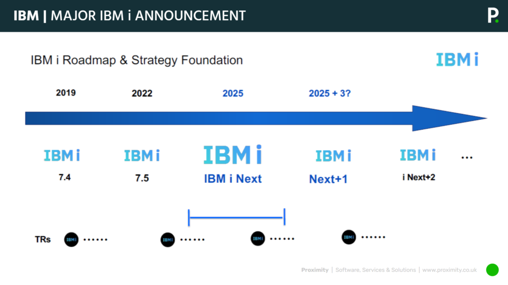 IBM-i-Update-February-and-March-2025-IBM-Roadmap