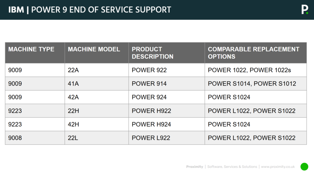 IBM-i-Update-February-and-March-2025-End-of-service-support-for-Power-9