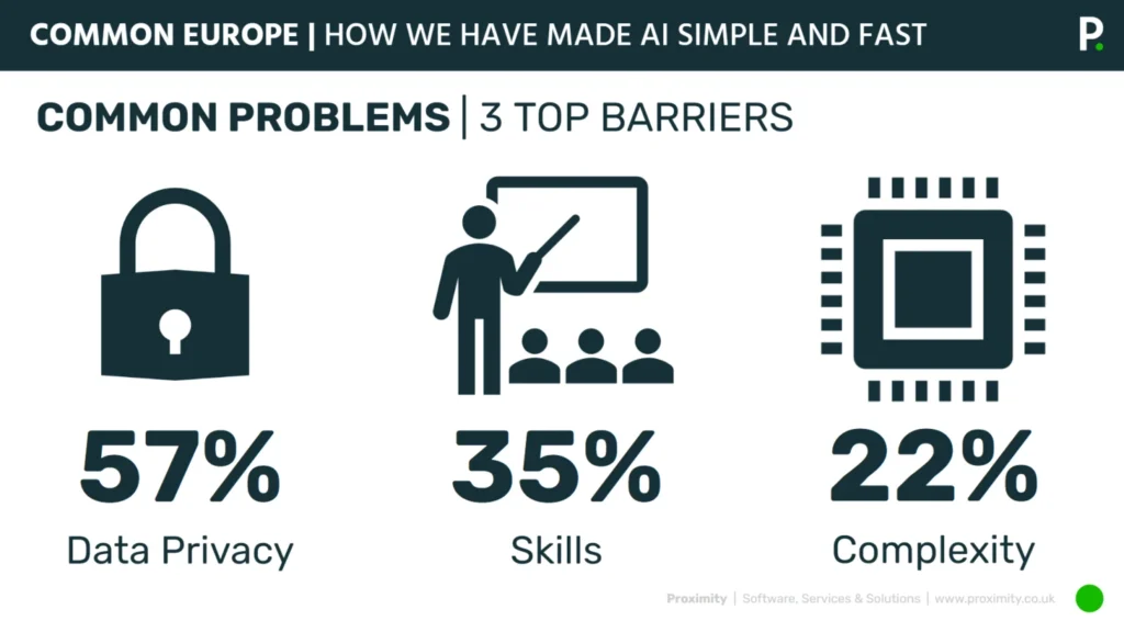 Common-AI-Barriers-IBM-i-Update-June-2025