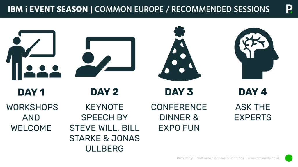Best Events at Common Europe Congress 2025
