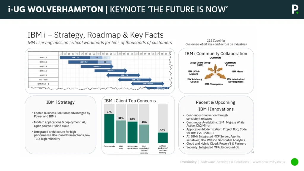 IBM-i-roadmap-and-strategy