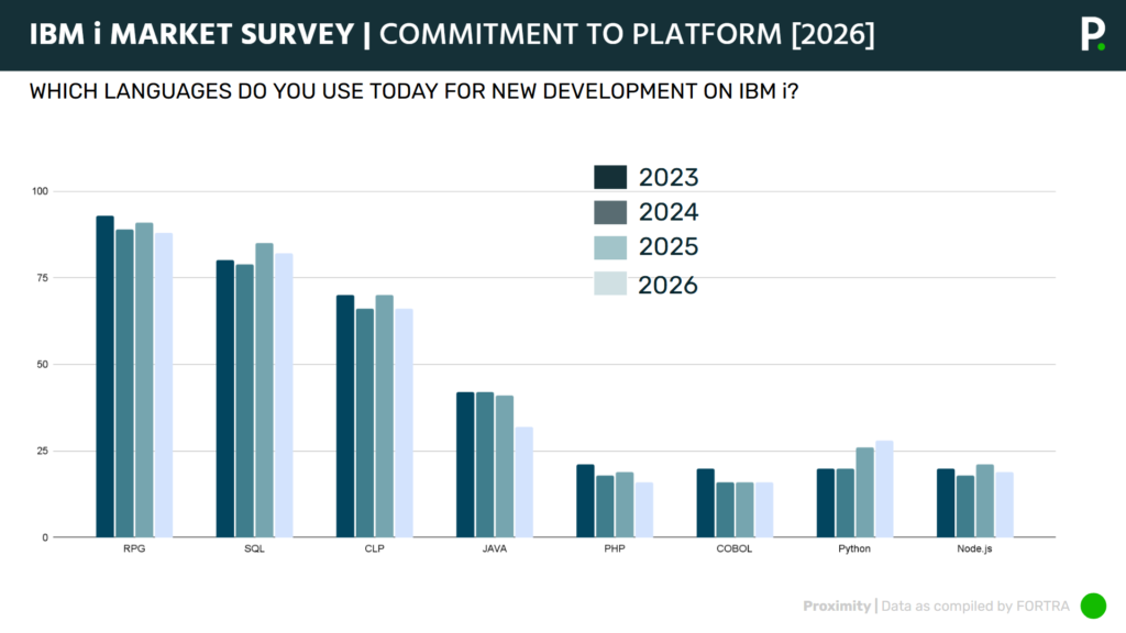 IBM-i-2026-Development-Languages