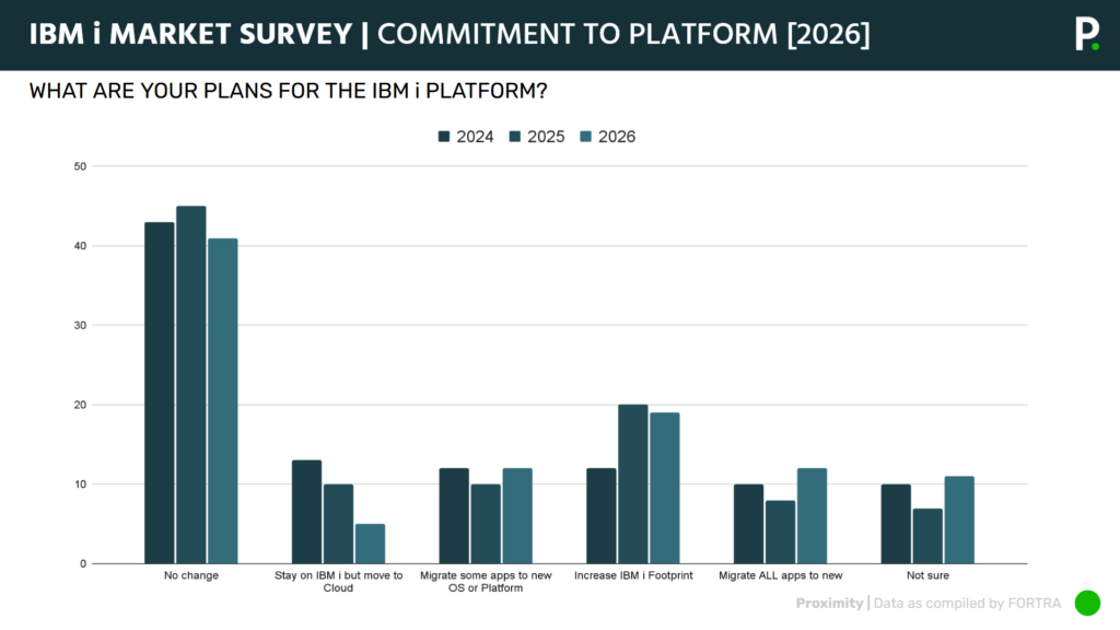 IBM-i-Commitment-to-the-platform