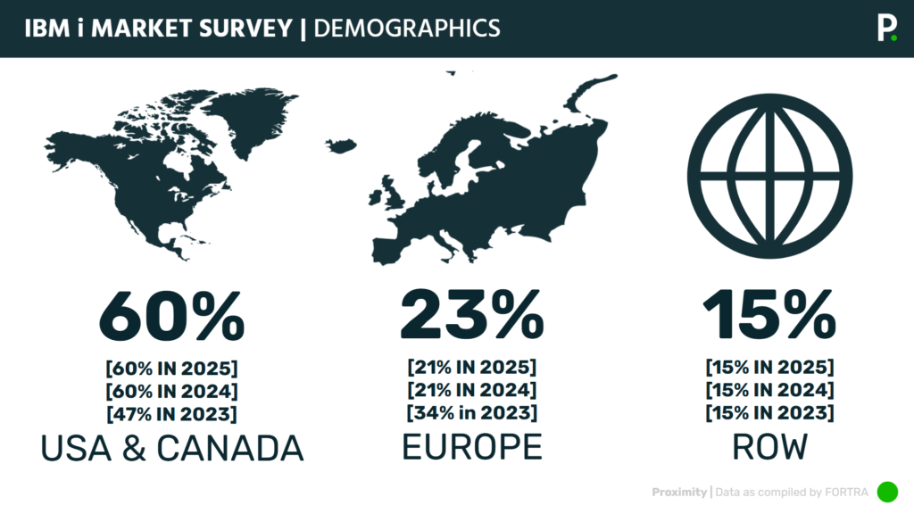 IBM-i-Global-Demographics
