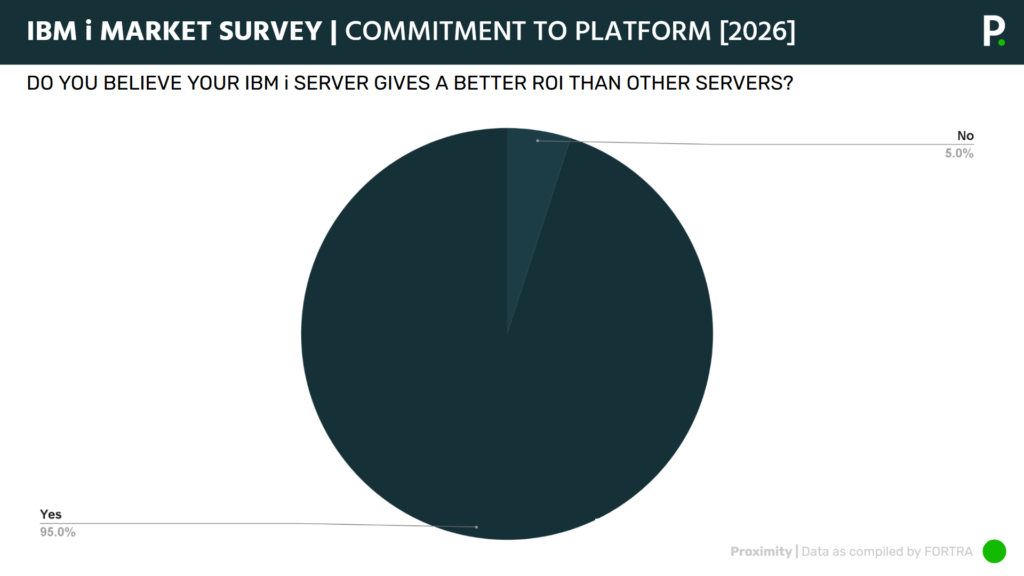 IBM-i-Is-A-Good-Investment