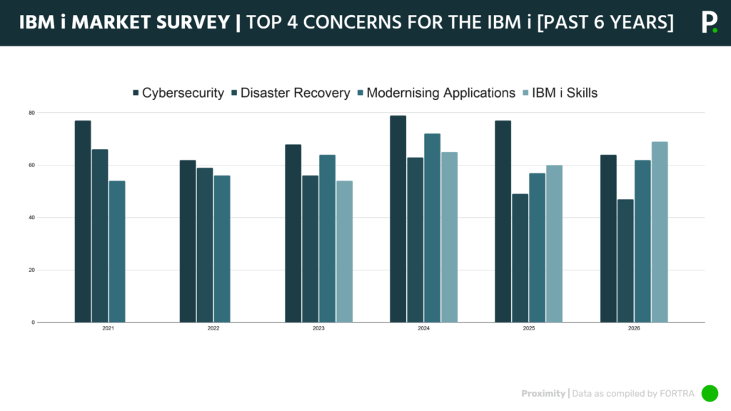 IBM-i-Top-Concerns-in-2026