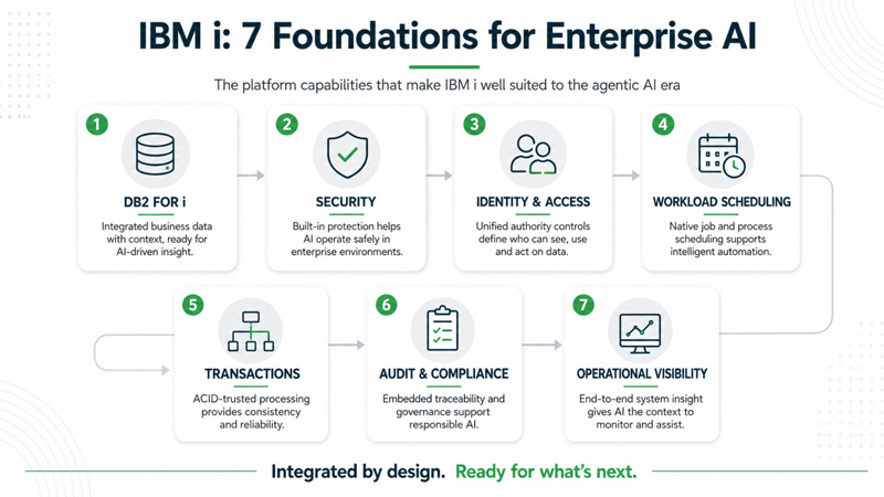 May-2026-7-Foundations-for-Enterprise-AI