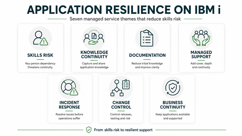 May-2026-Application-Resilience-on-IBM-i