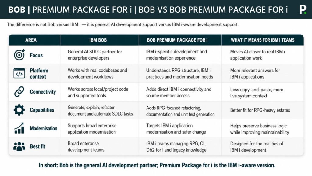 June-2026-Bob-Premium-Package-for-i-comparison-table