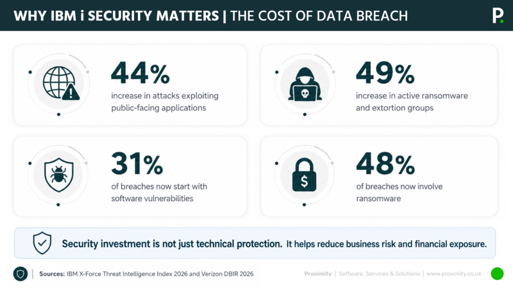 Ransomware tool statistics