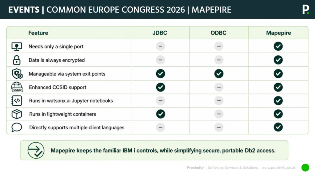IBM-i-Update-38-Mapepire-Comparison