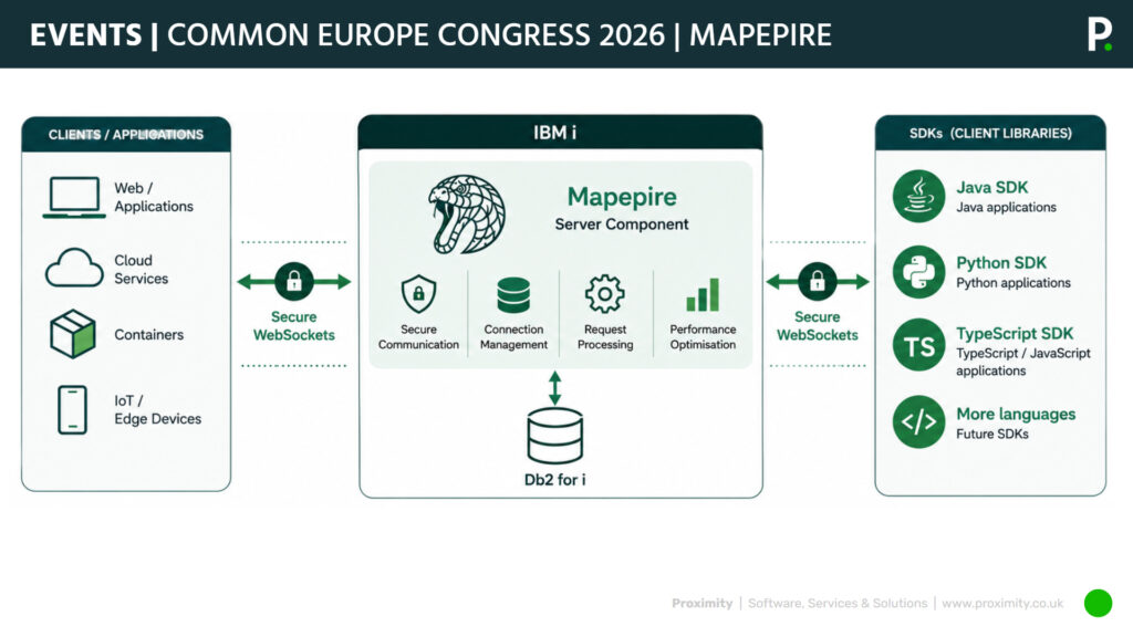 IBM-i-Update-38-What-is-Mapepire