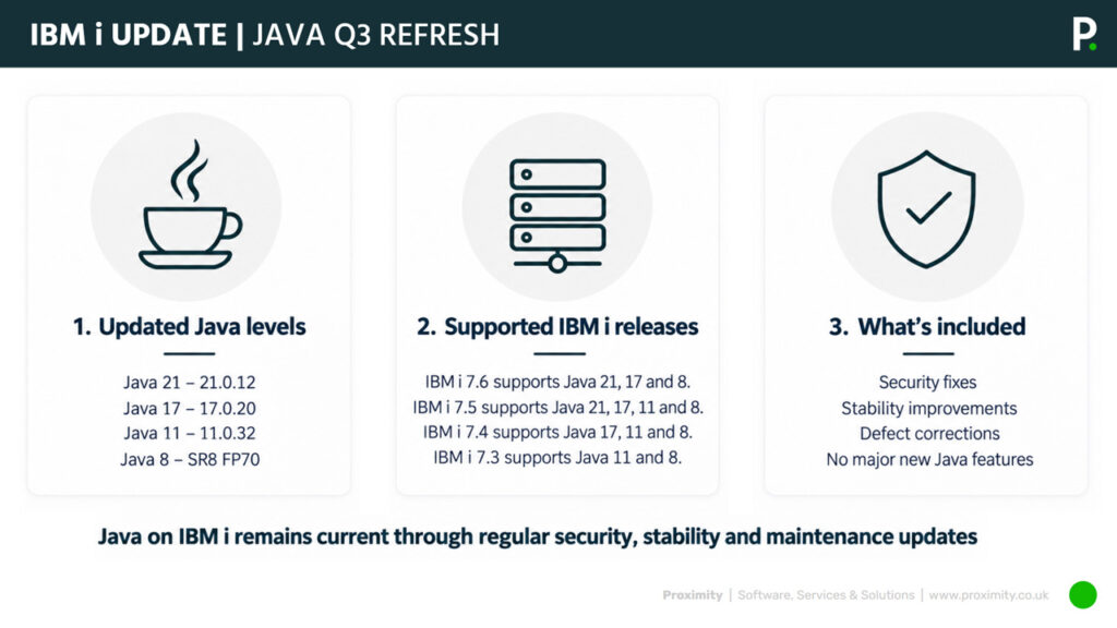 IBM-i-Update-Q3-Java-Refresh-2027