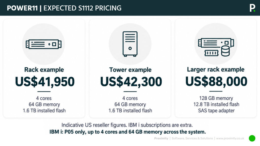 IBM-i-Update-S1112-Power11-Entry-Level-Server-Pricing
