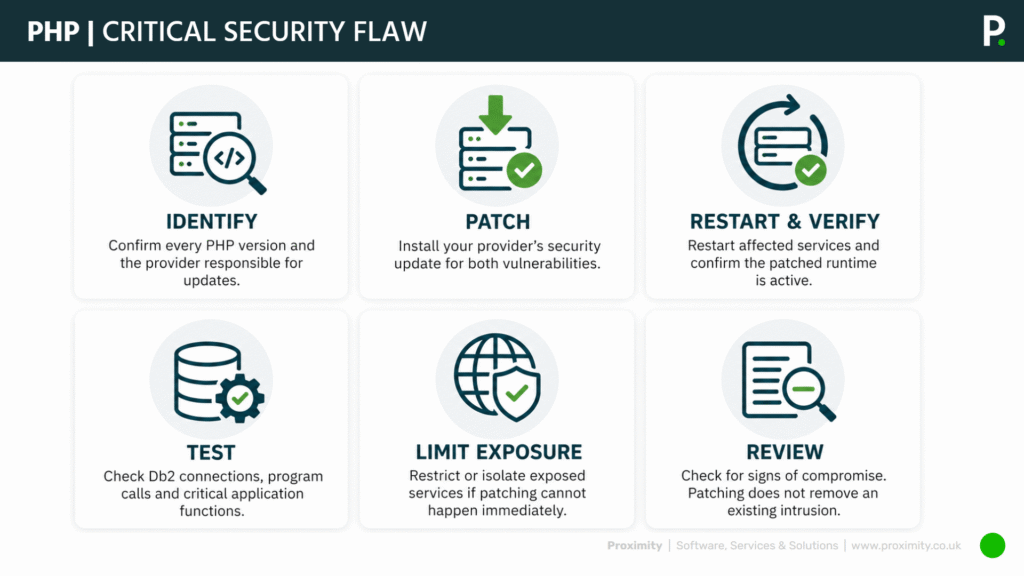 Visual representation of the steps you can take to secure your IBM i against the October 2026 critical PHP security vulnerability
