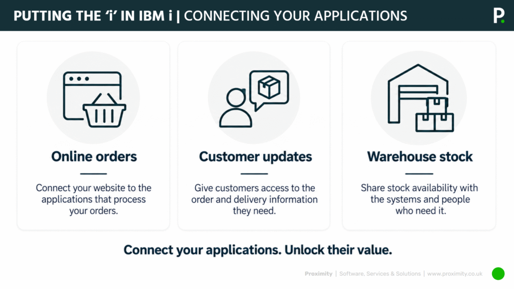 Presentation slide graphic detailing the things you can do by connecting your IBM i with other applications using API