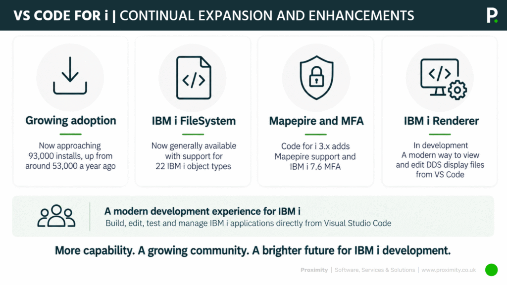 Presentation slide graphic showing the expansion and enhancements added to VS Code for i