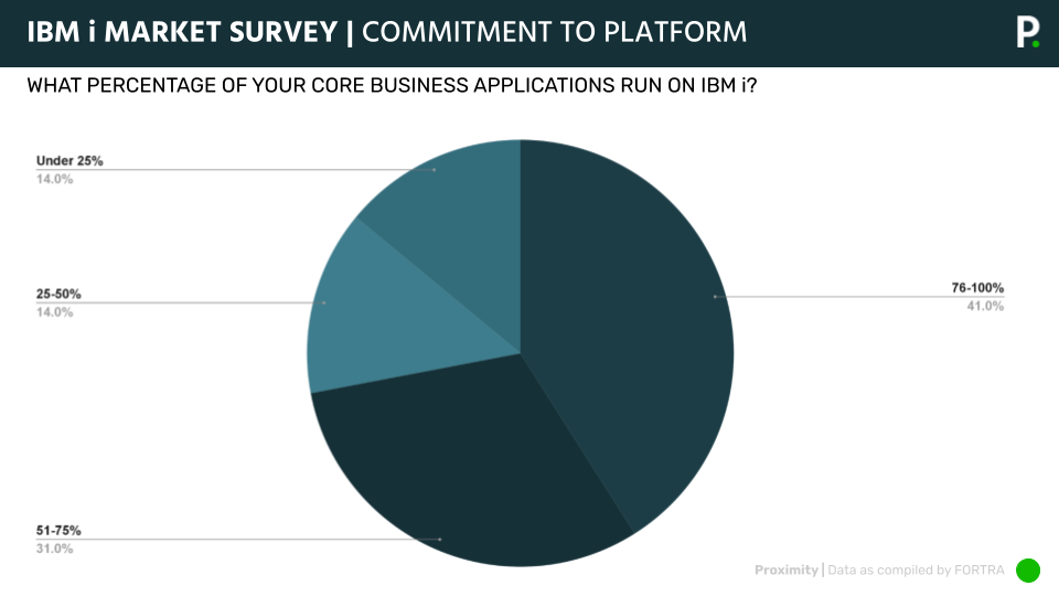 4-Commitment-To-Platform-IBM-i-Update-February-2023