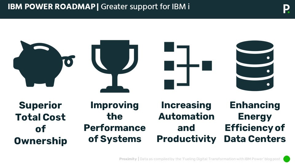 4 - Power Roadmap graphic for the IBM i Update March 2023