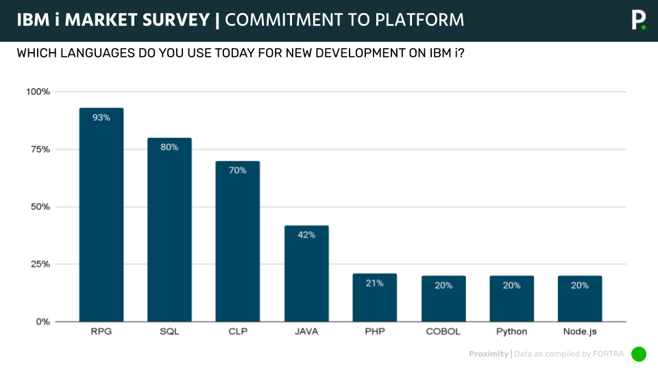 6-Commitment-To-Platform-IBM-i-Update-February-2023