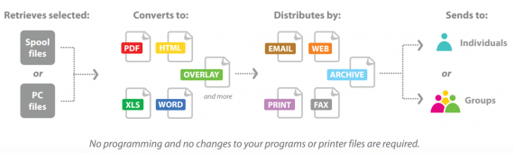 Automatically distribute IBM i spool files: new release of Catapult