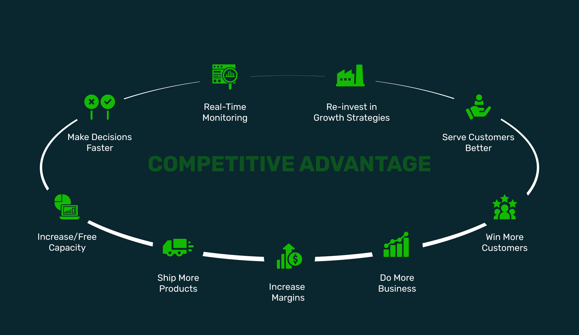 Competitive-Advantage-Positive-Cycle-Graphic