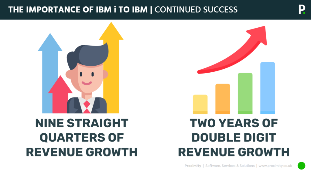 Continued-Success-of-the-IBM-i