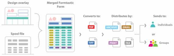 Formtastic 5.4.5 service pack 6 made available through Quadrant