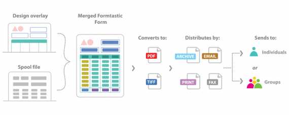 Formtastic now available from Quadrant Software