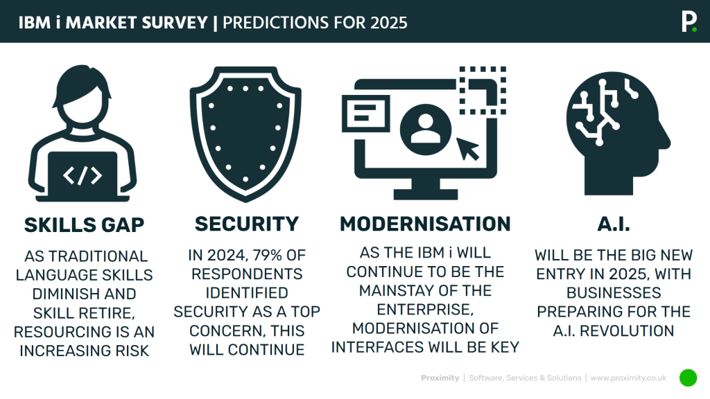 IBM-i-Marketplace-Survey-2025-Predications-IBM-i-Update-September-2024