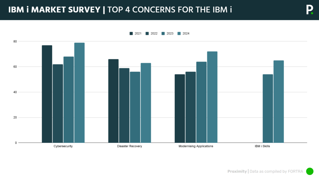 IBM-i-Marketplace-Survey-Trends-IBM-i-Update-September-2024