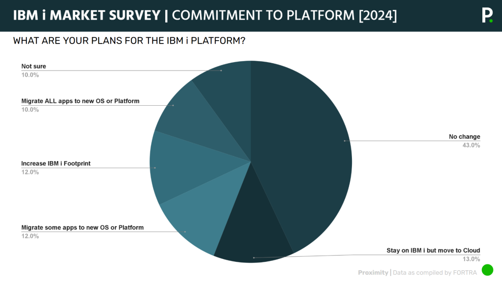 IBM-i-Update-February-2024-Commitment-to-the-platform