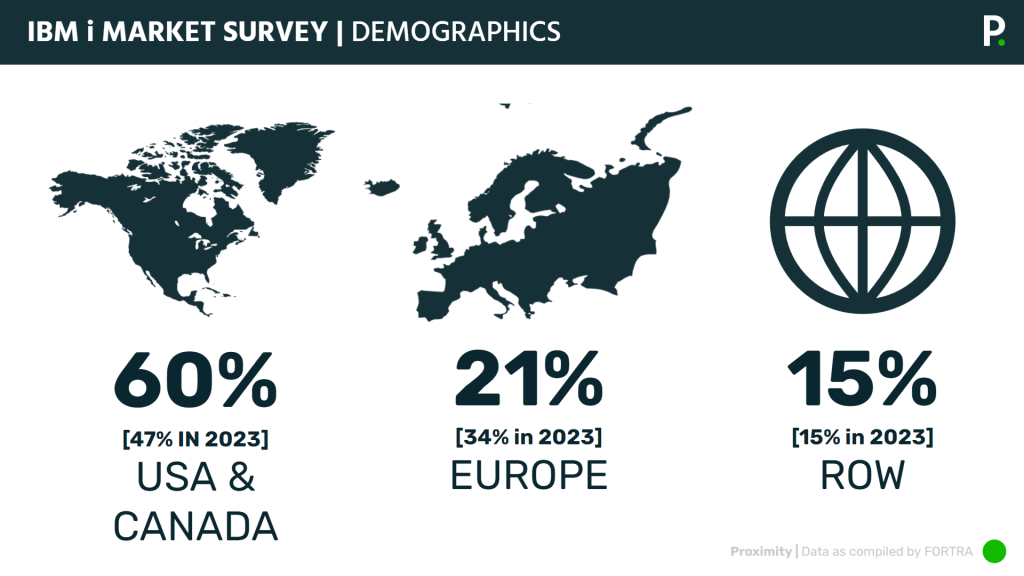 IBM-i-Update-February-2024-Marketplace-Survey-Demographics