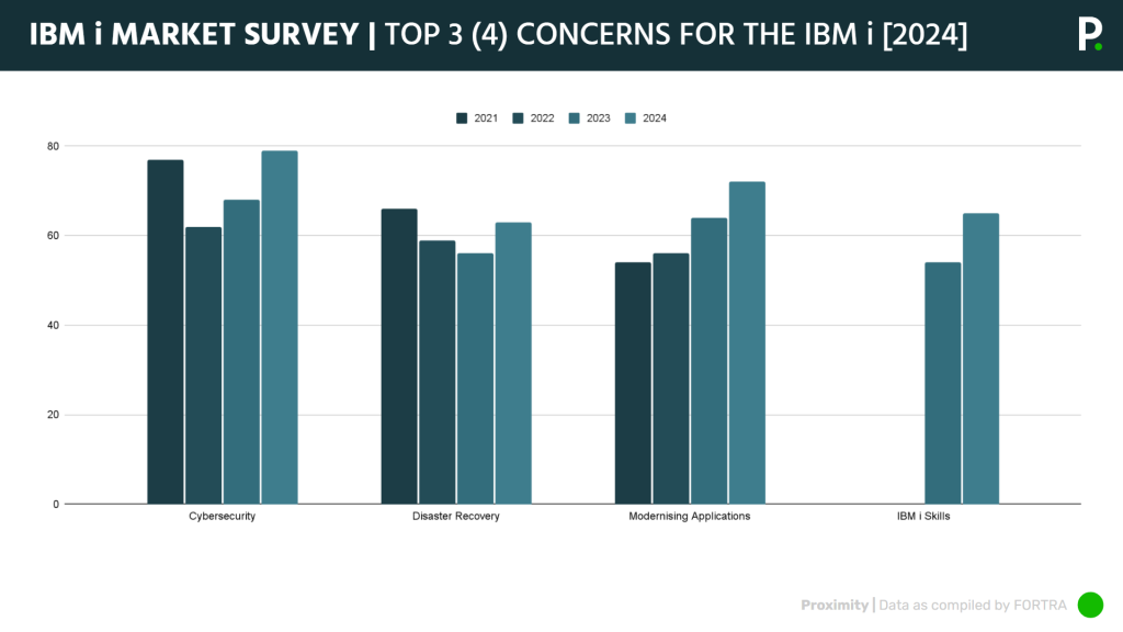 IBM-i-Update-February-2024-Top-Concerns-for-the-IBM-i