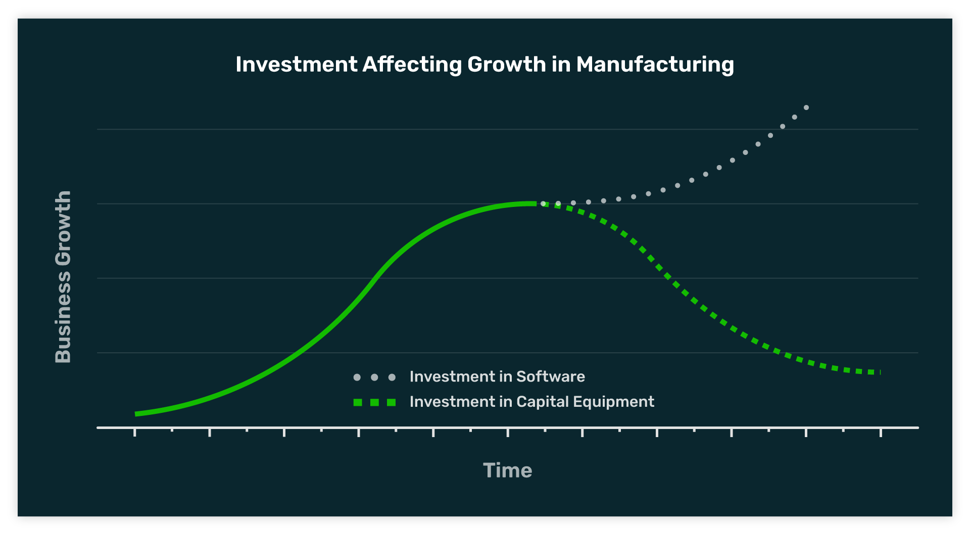Investment-Affecting-Growth-Workforce-Factory-Of-The-Future