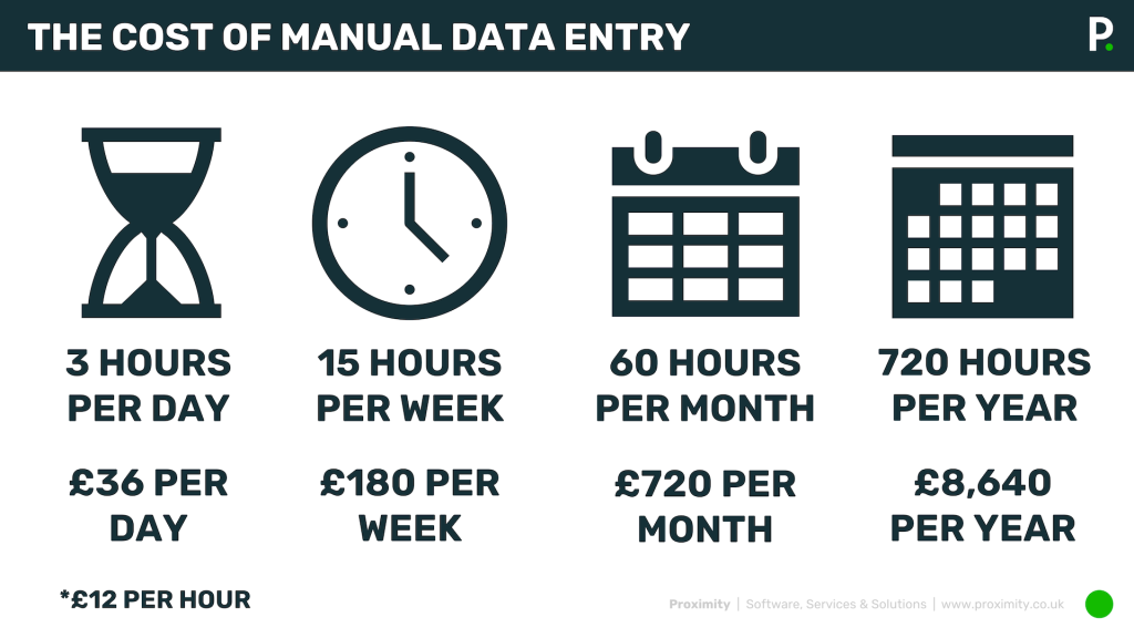 The-cost-of-manual-data-entry-IBM-i-automation