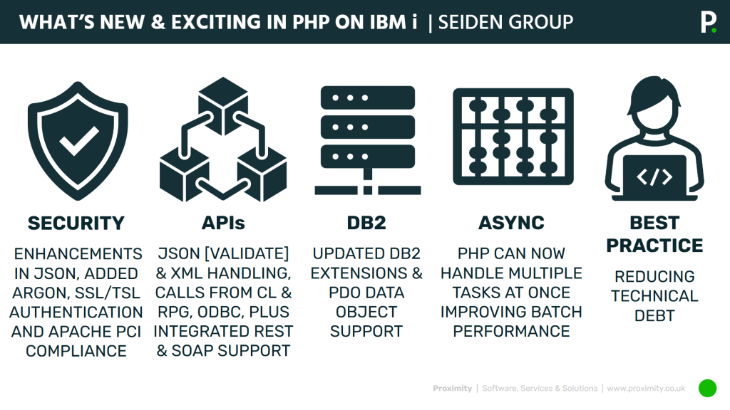 Whats-New-PHP-IBM-Update-October-2024